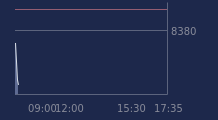Graphique CAC-40 FR0003500008