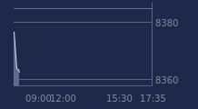 Graphique CAC-40 FR0003500008