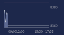 Graphique CAC-40 FR0003500008