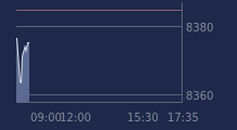Graphique CAC-40 FR0003500008