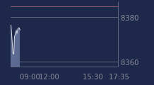 Graphique CAC-40 FR0003500008