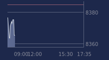 Graphique CAC-40 FR0003500008