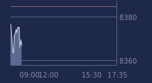 Graphique CAC-40 FR0003500008