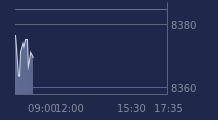 Graphique CAC-40 FR0003500008