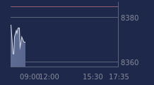 Graphique CAC-40 FR0003500008