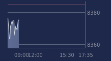 Graphique CAC-40 FR0003500008