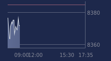 Graphique CAC-40 FR0003500008