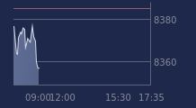 Graphique CAC-40 FR0003500008