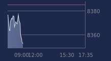 Graphique CAC-40 FR0003500008