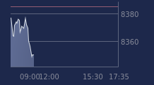 Graphique CAC-40 FR0003500008