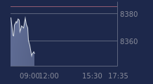 Graphique CAC-40 FR0003500008