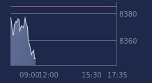 Graphique CAC-40 FR0003500008