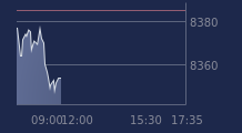 Graphique CAC-40 FR0003500008