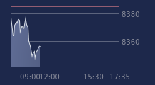 Graphique CAC-40 FR0003500008