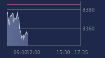 Graphique CAC-40 FR0003500008