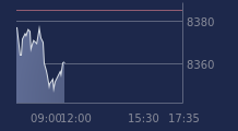 Graphique CAC-40 FR0003500008