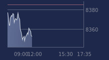 Graphique CAC-40 FR0003500008