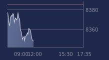 Graphique CAC-40 FR0003500008