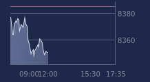 Graphique CAC-40 FR0003500008