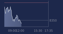 Graphique CAC-40 FR0003500008