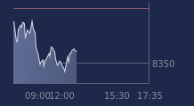 Graphique CAC-40 FR0003500008