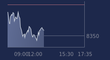 Graphique CAC-40 FR0003500008