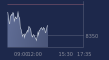 Graphique CAC-40 FR0003500008