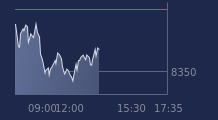Graphique CAC-40 FR0003500008