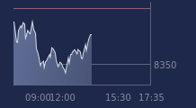 Graphique CAC-40 FR0003500008