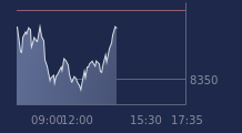 Graphique CAC-40 FR0003500008