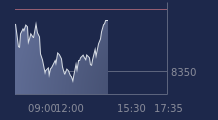 Graphique CAC-40 FR0003500008