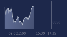 Graphique CAC-40 FR0003500008