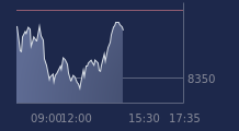 Graphique CAC-40 FR0003500008