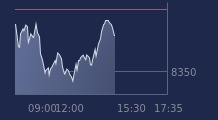 Graphique CAC-40 FR0003500008