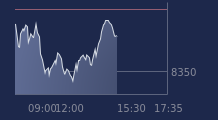 Graphique CAC-40 FR0003500008
