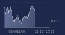 Graphique CAC-40 FR0003500008