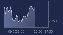Graphique CAC-40 FR0003500008