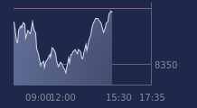 Graphique CAC-40 FR0003500008