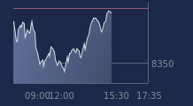 Graphique CAC-40 FR0003500008