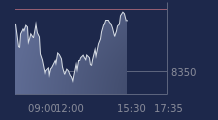 Graphique CAC-40 FR0003500008