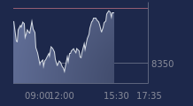 Graphique CAC-40 FR0003500008