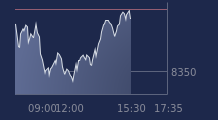 Graphique CAC-40 FR0003500008