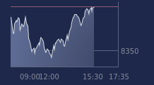 Graphique CAC-40 FR0003500008