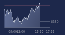 Graphique CAC-40 FR0003500008