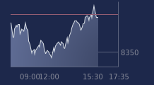 Graphique CAC-40 FR0003500008