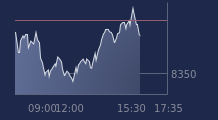 Graphique CAC-40 FR0003500008