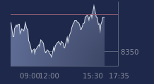 Graphique CAC-40 FR0003500008
