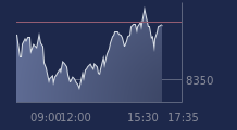 Graphique CAC-40 FR0003500008