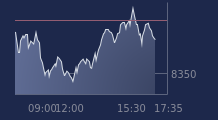Graphique CAC-40 FR0003500008
