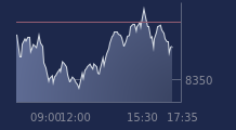 Graphique CAC-40 FR0003500008